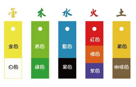 五行 水 顏色|五行屬水的適合什麼顏色